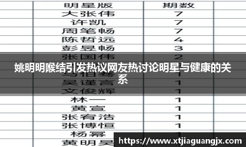 姚明明喉结引发热议网友热讨论明星与健康的关系